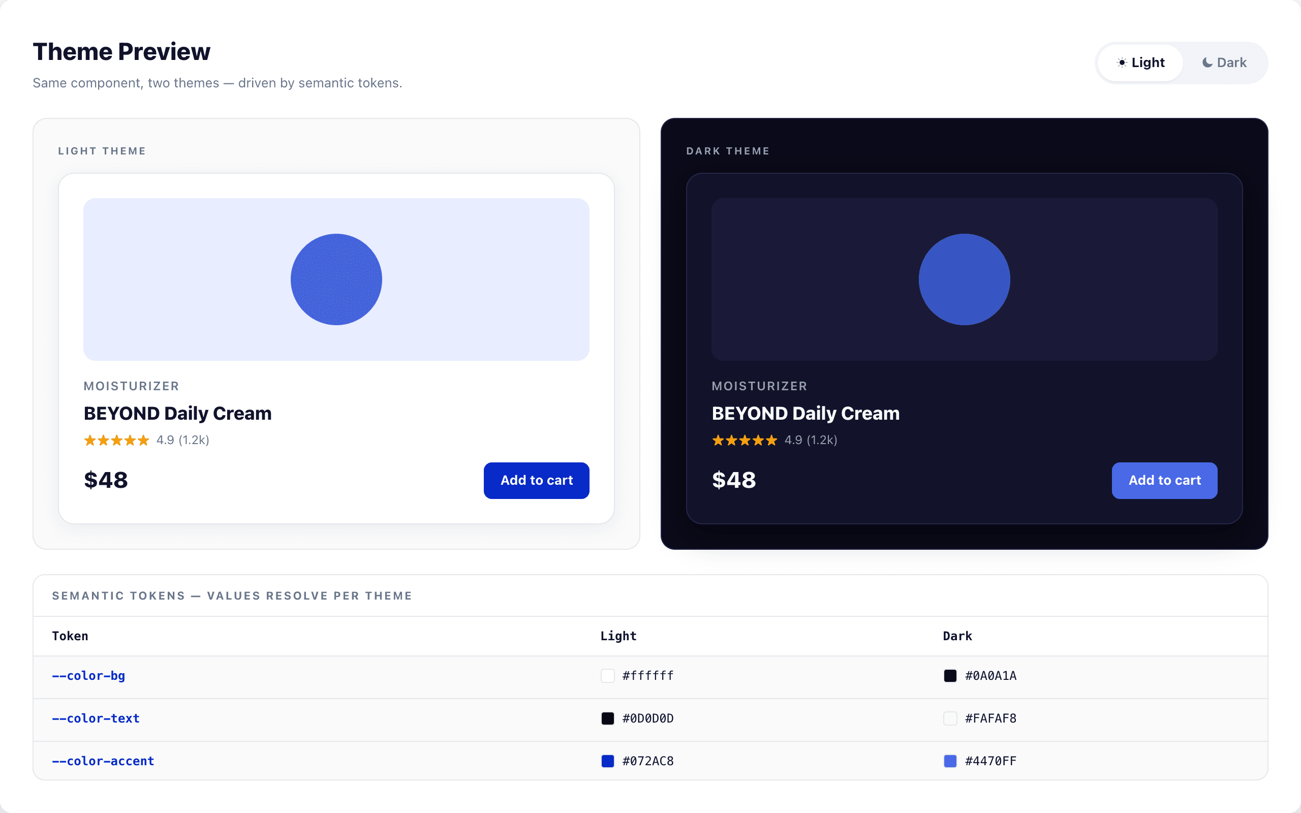 Light and dark theme comparison of the same product card